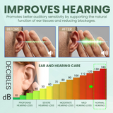 NESELMY™ Daily Ear Refresh Drops | Natural Botanical Formula | Relieves Itchiness, Cleanses & Soothes (30ml)